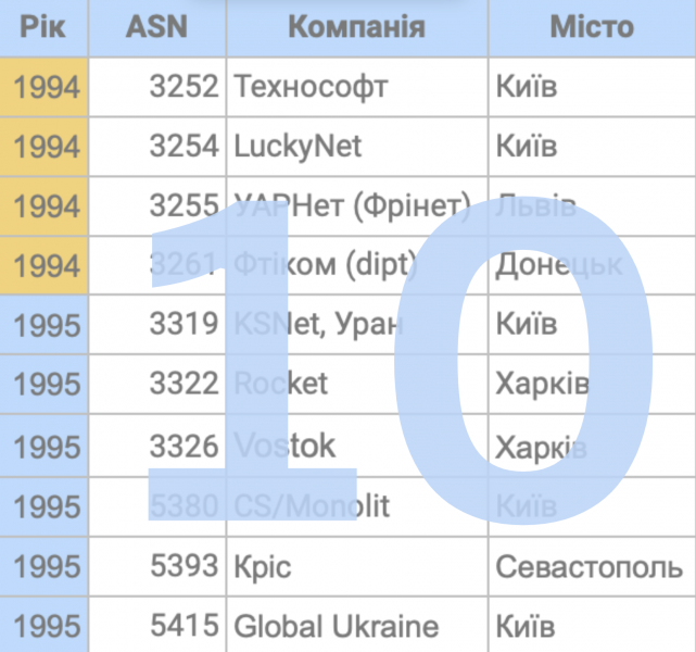 File:Img table ill.png