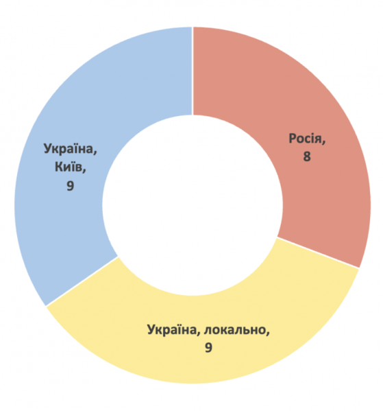 File:Img diagr ill.png