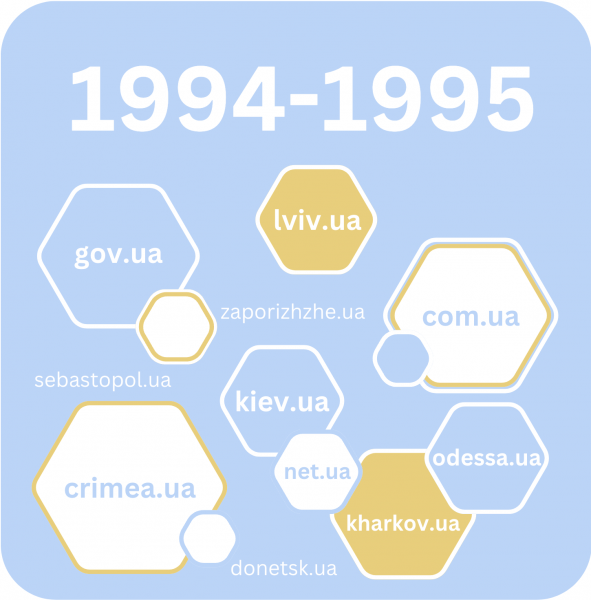File:Img article new 1994-1995.png