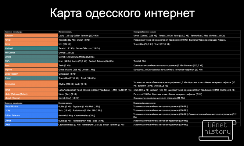 File:2001 Odesa connectivity.png