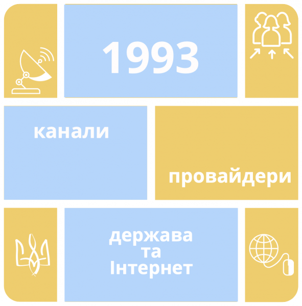 File:Img article new 1993.png