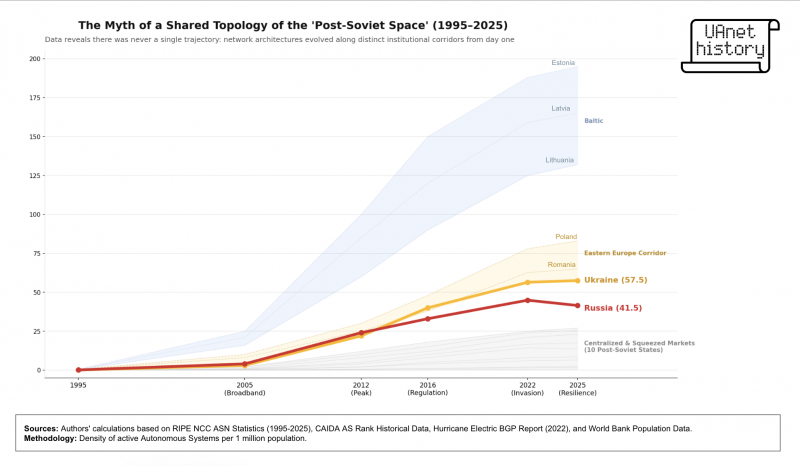 Post-soviet space (1995-2025) 01.png