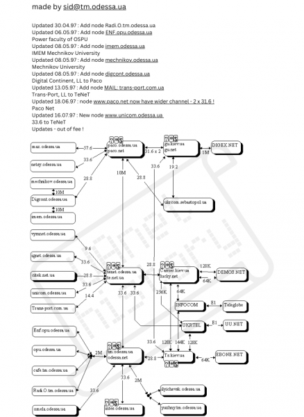 File:Telematika internet map 1997.png